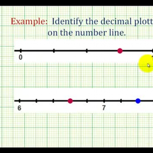 Decimal On Number Line Examples