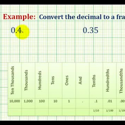 Decimal To Fraction Ex1