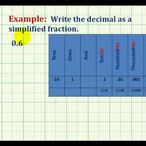 Decimal To Fraction Examples