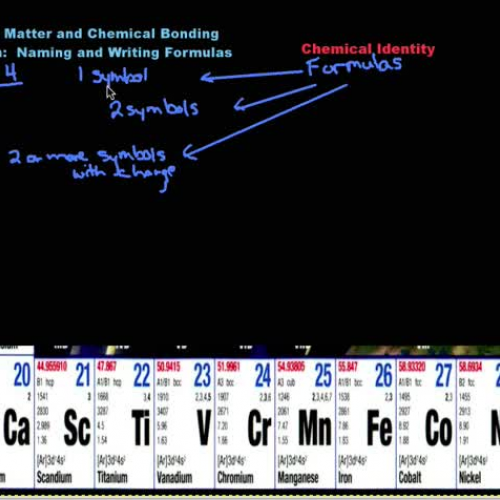 naming polyatomic compounds