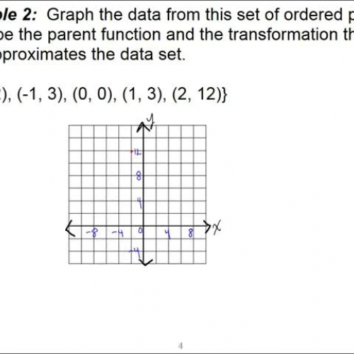 1-2 Introduction to Parent Functions Part 2