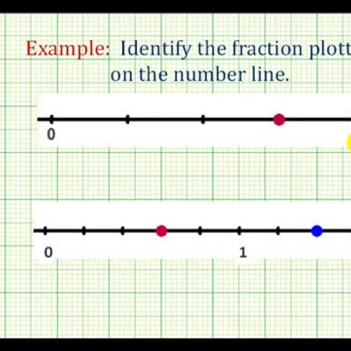 Fraction I D Number Line Ex