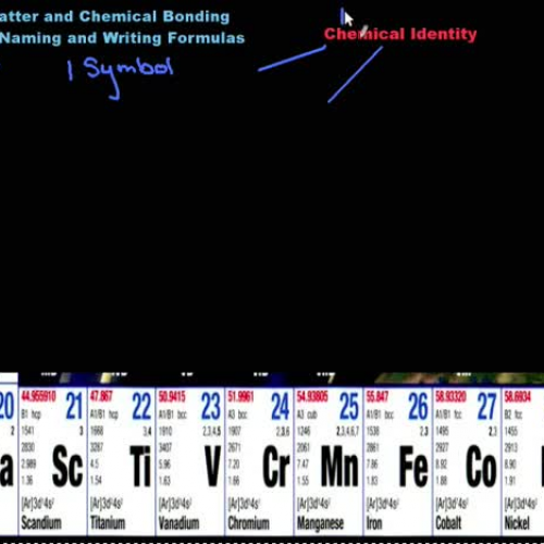 Naming binary compunds