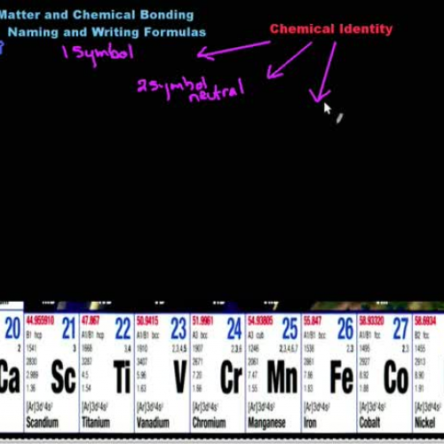 Naming Polyatomic ions