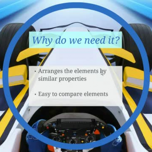 Preview of the Periodic Table