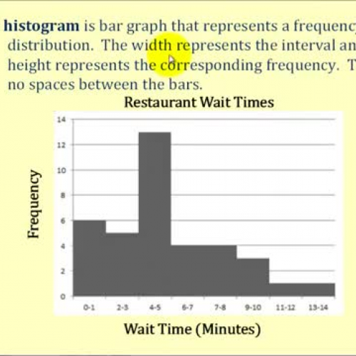 Histogram