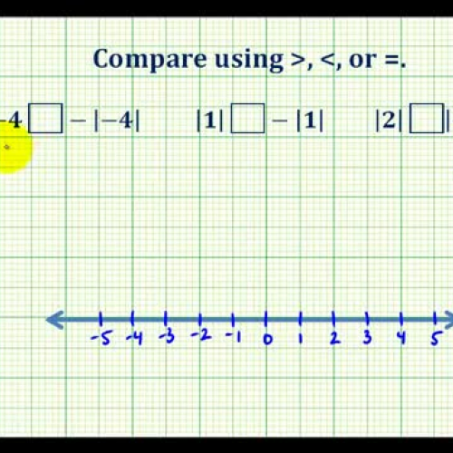 Integer Abs Compare Ex