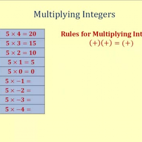 Integer Multiplication Rules Patterns