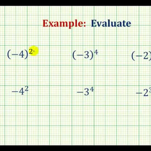 Integer Neg Exp Examples