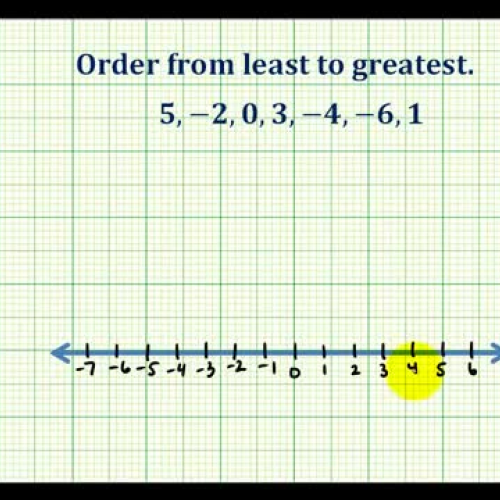 Integer Order Ex