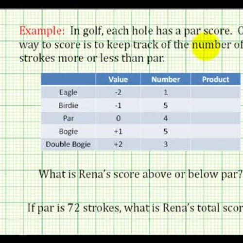 Integer Problem Solve Golf Ex2