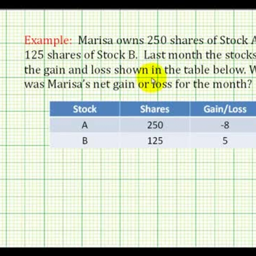 Integer Problem Solve Stock Ex1