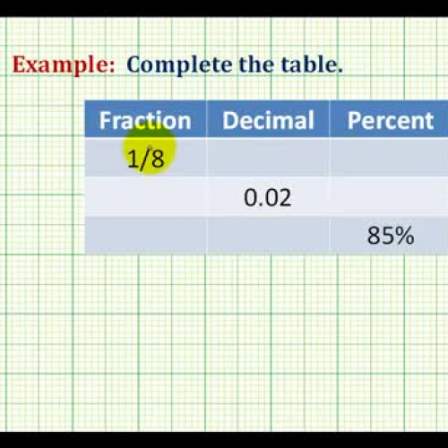 Percent Decimal Fraction Ex1