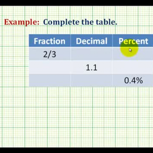 Percent Decimal Fraction Ex2