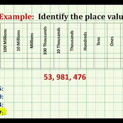 Place Value Example