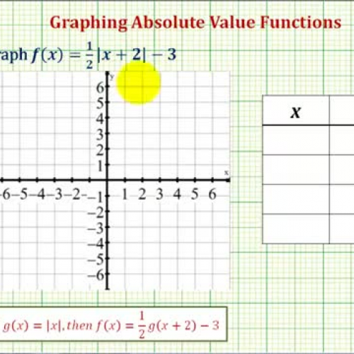 Absolute Value Graph Transformed Ex1