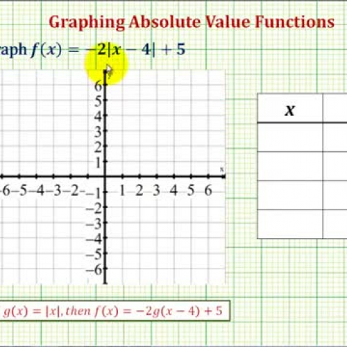 Absolute Value Graph Transformed Ex2