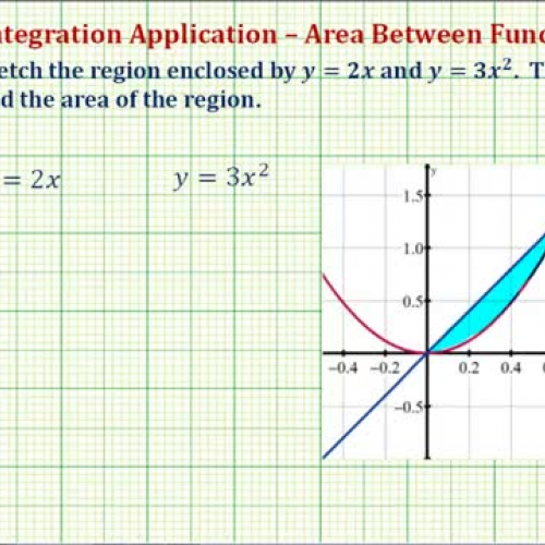 Area Between Function Respect To X Ex1
