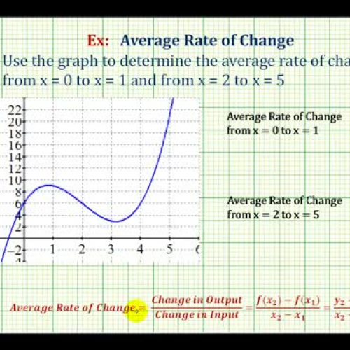 Average Rate Change From Graph Ex