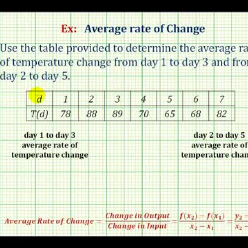 Average Rate Change Table Tempertaure Ex
