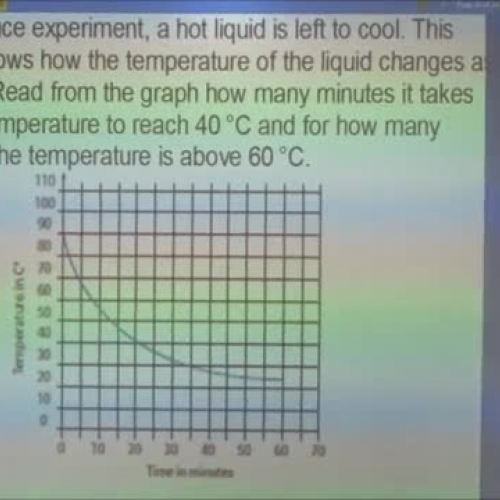 MLvl5-6a-Line_Graph_Questions