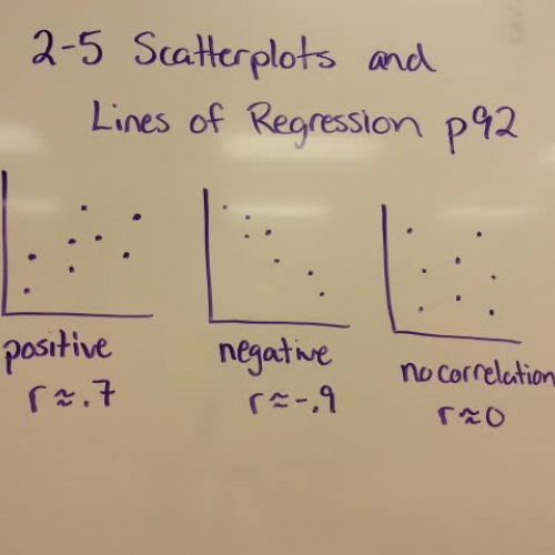 HLWW Algebra 2: lesson 2-5 (part I)