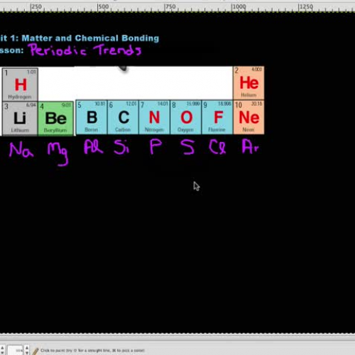 Trends in Atomic Radius