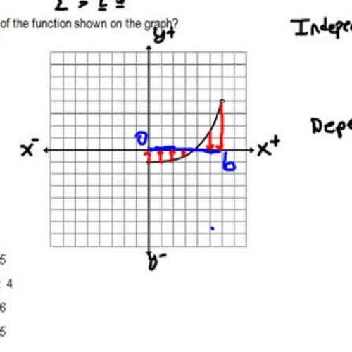 STAAR Algebra 1: category 2 part 2
