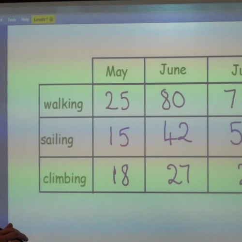 MLvl3-6c-6d-Read_Chart_data_answer_questions