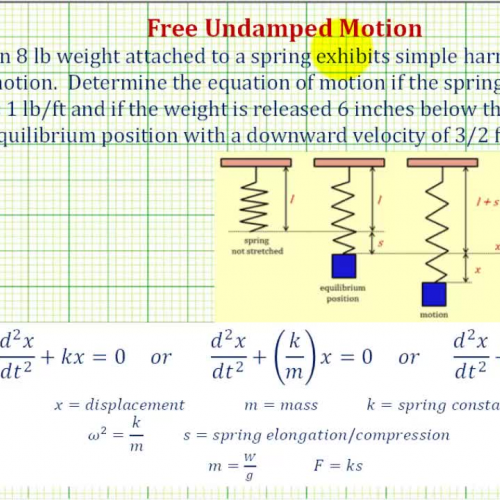 Free Undamped Motion Ex3