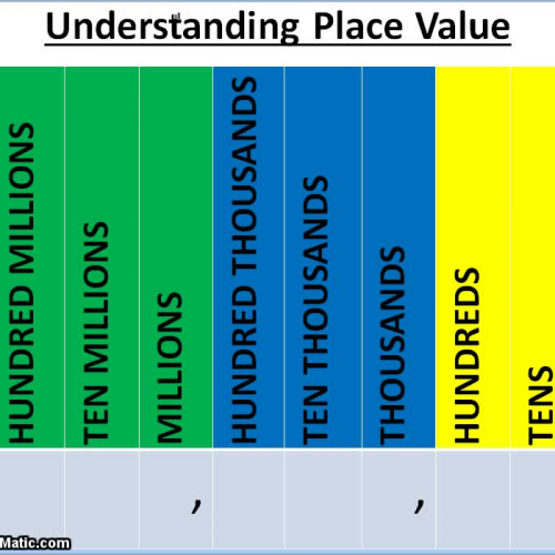Introduction to Place Value