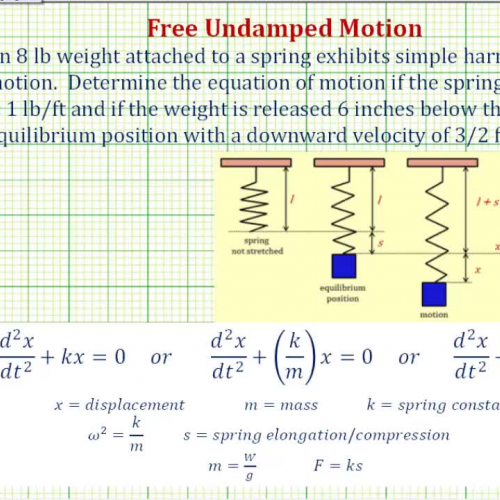 Free Undamped Motion Ex3