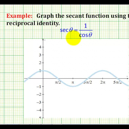 Graph Secant Example