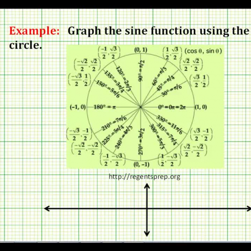 Graph Sin Unit Circle Example