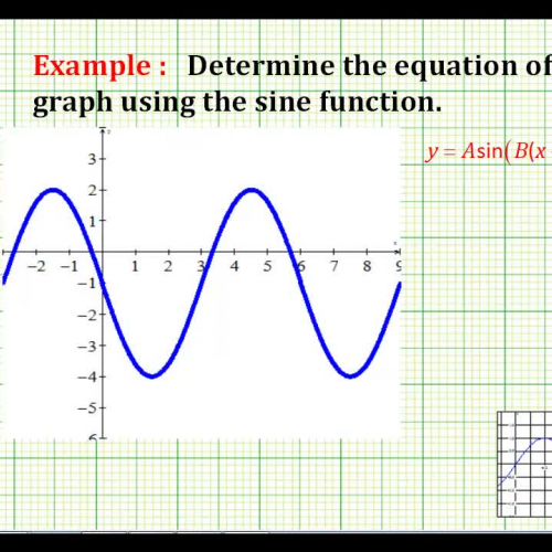 Graph Sine Tranform Equation Example