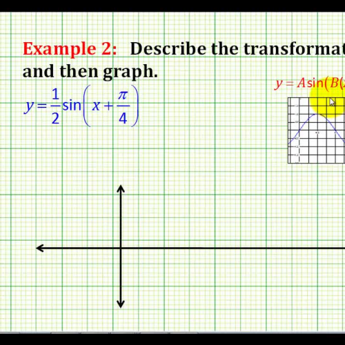 Graph Trig Transform Ex2