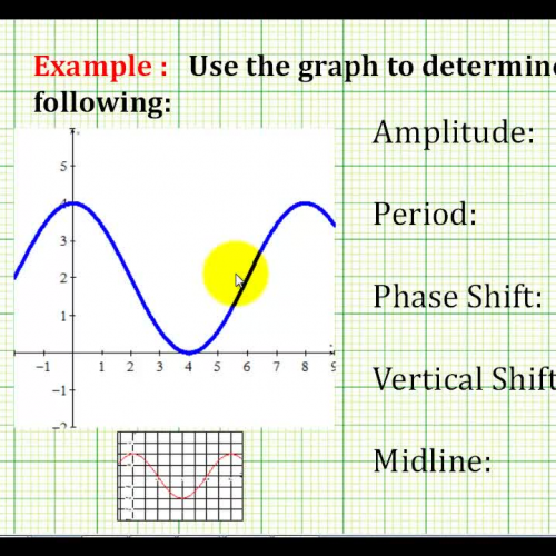 Graph Trig Transfrom Describe Example
