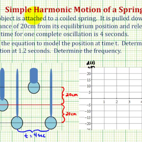 Harmonic Motion Spring