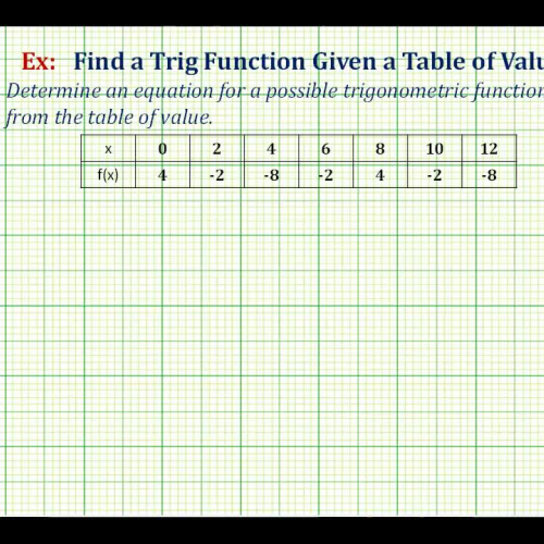 Trig Function From Table Ex1 B