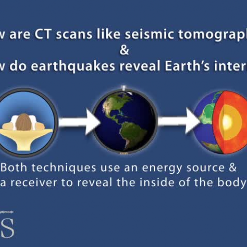 Cat Scans &amp; SeismicTomography