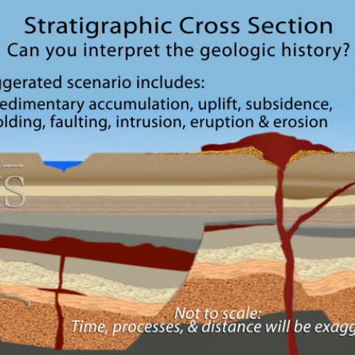 Stratigraphic Cross section_How Earth Layers 