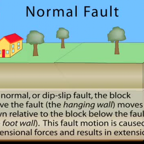 Normal Fault