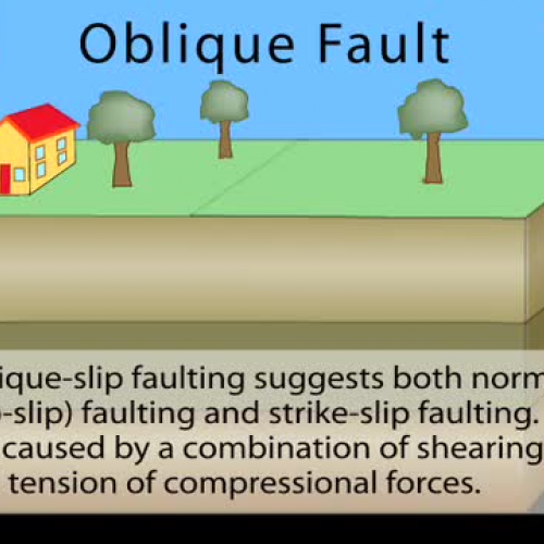 Oblique Fault