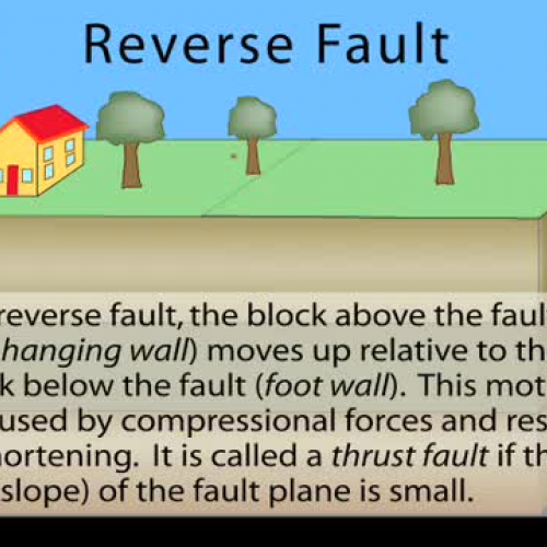 Reverse Fault