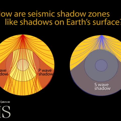 Seismic shadow zone Vs. Light shadows