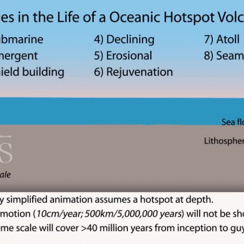 Life Of a Hotspot Volcanic Island 