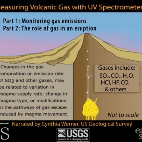 Volcano Gas Monitoring 