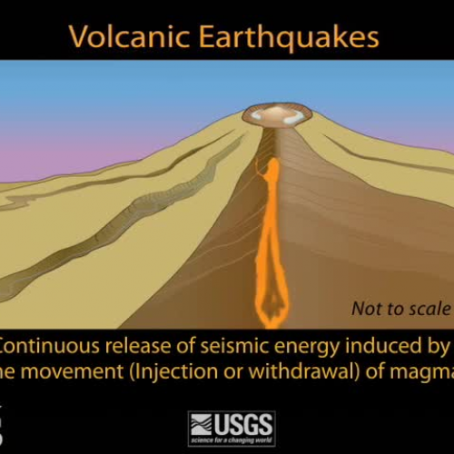 Volcano Seismic Monitoring