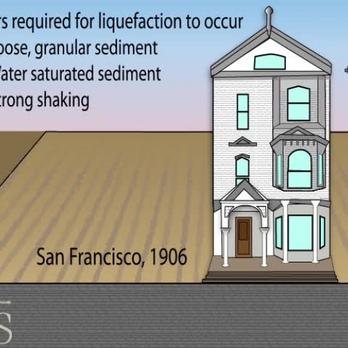 Liquefaction during 1906 San Francisco earthq