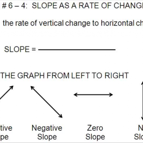 TOPIC 6 - 4 Slope as a Rate of Change